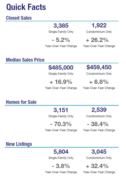 Mass Association of Realtors