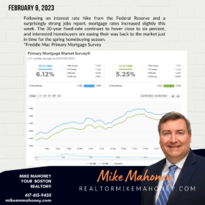 Freddie Mac Primary Mortgage Market Rates