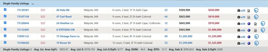 Homes Sold Last Week in Walpole MA