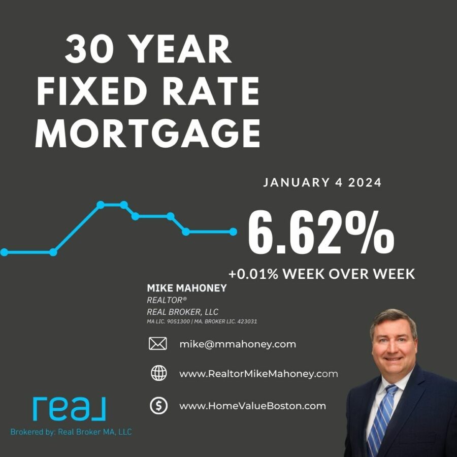 30 Year Fixed Mortgage Rates as of January 4, 2024. If you cannot see the image, please feel free to call Realtor Mike Mahoney at 617-615-9435