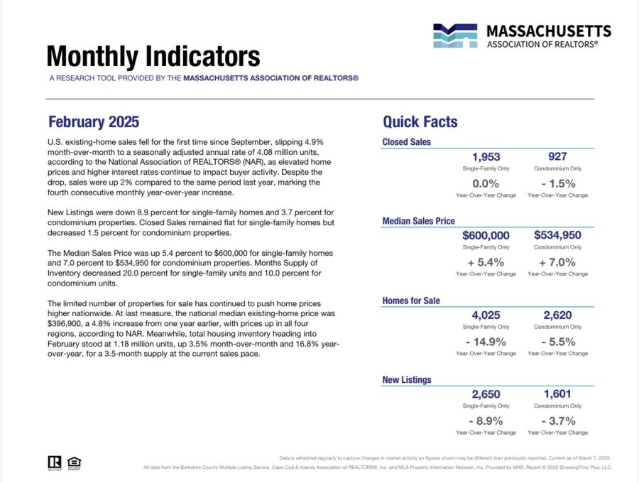 Massachusetts Association of Realtors Data February 2025