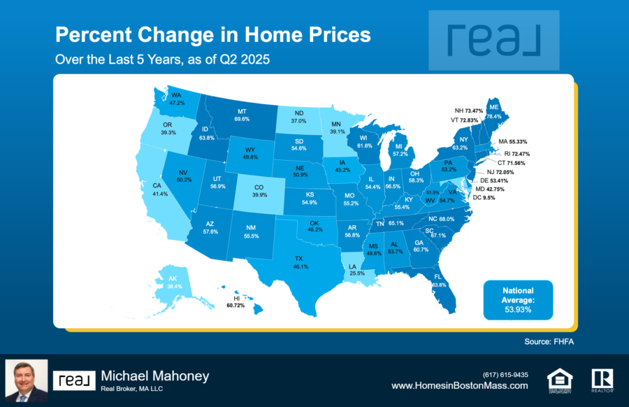 Change in home prices in the last five years this graph shows nationally where home prices have increased in the last five years