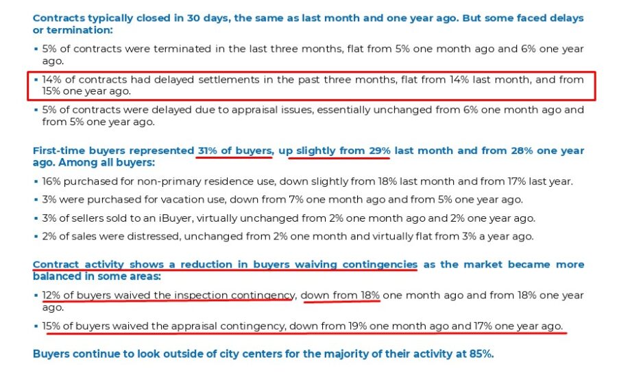 More data from the Realtor Confidence Index report
