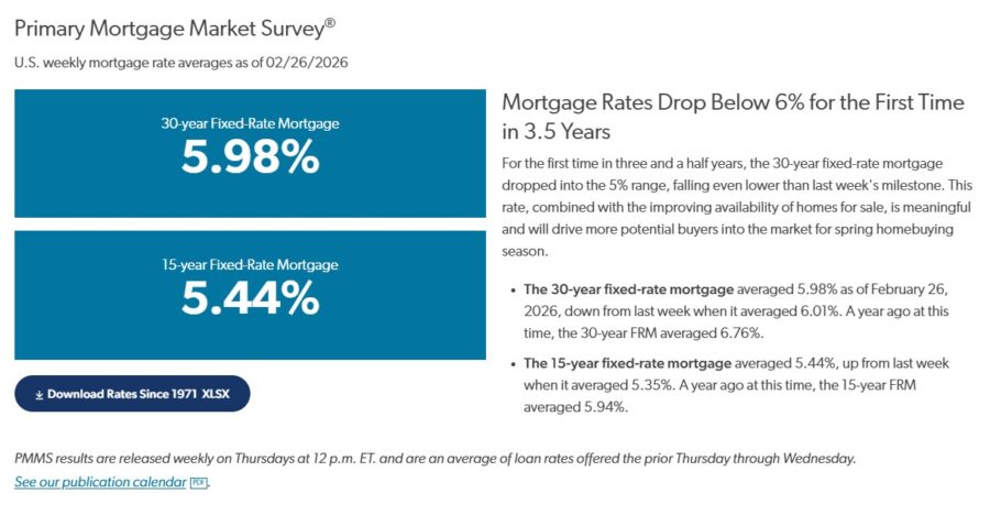 Mortgage rates from Freddie Mac