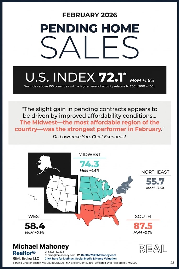 Pending home sales report National Association of Realtors