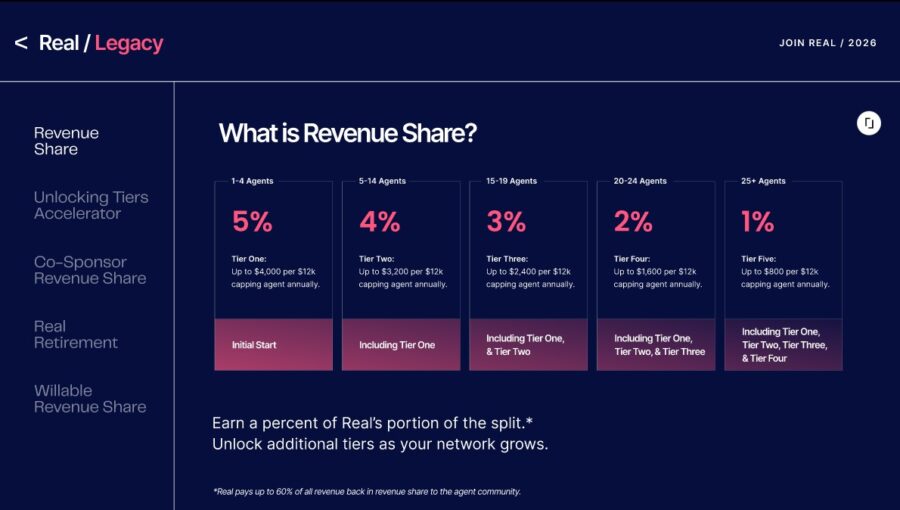 This image shows the benefit of revenue share that you would reap if sponsored an agent to join This is paid by company dollar